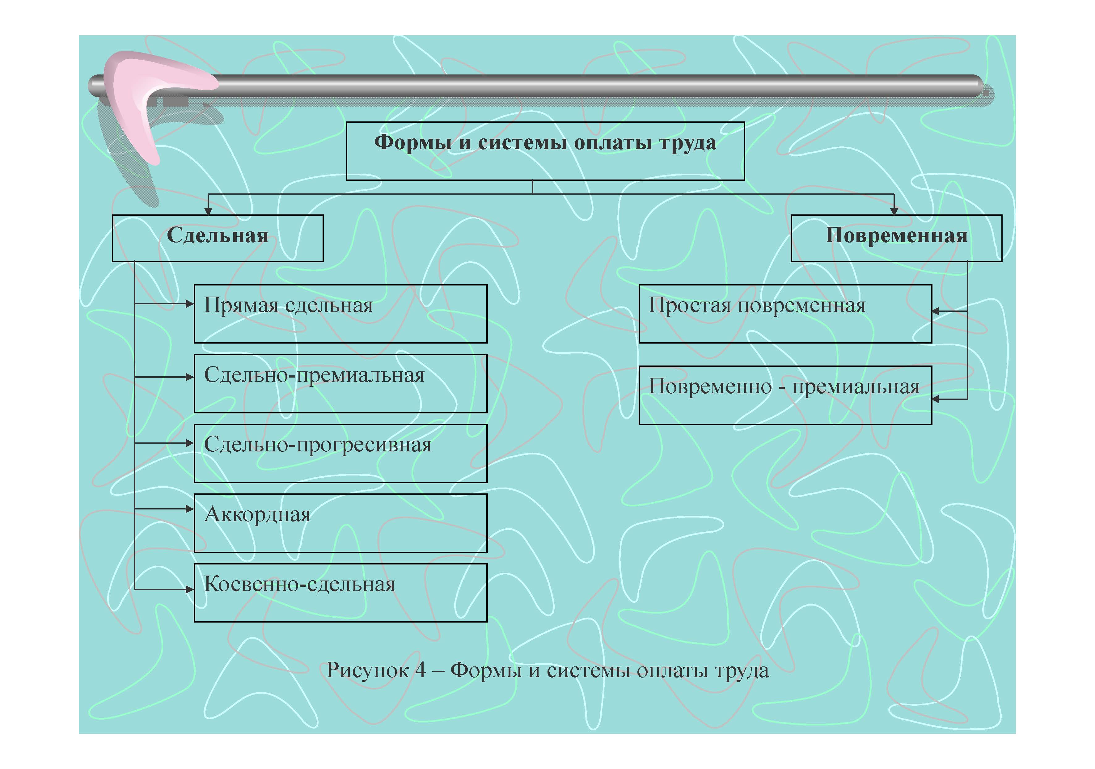 3 формы вознаграждений